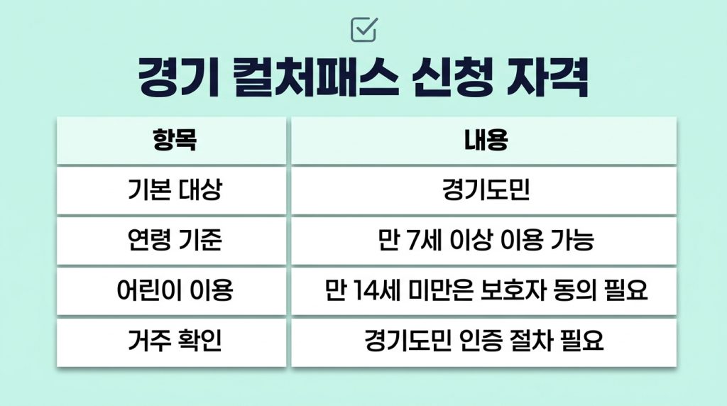 경기 컬처패스 신청 자격 방법 기간
