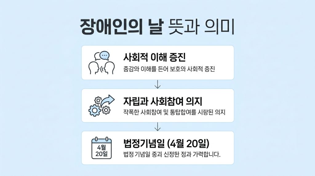 2026 장애인의날
