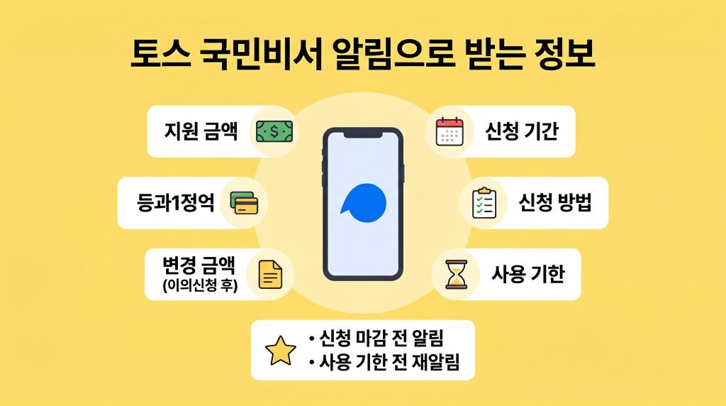 고유가 피해지원금 토스