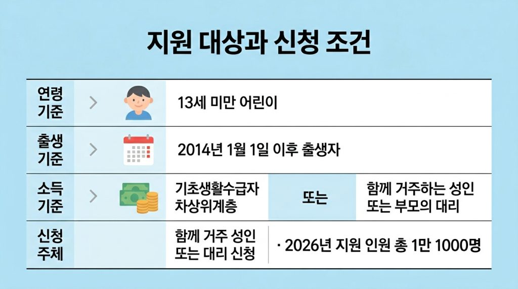 환경보건이용권