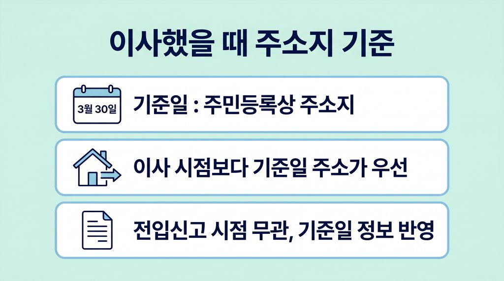 고유가 피해지원금 수도권 비수도권