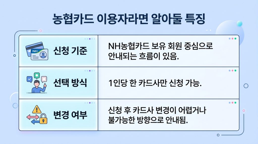 고유가 피해지원금 농협