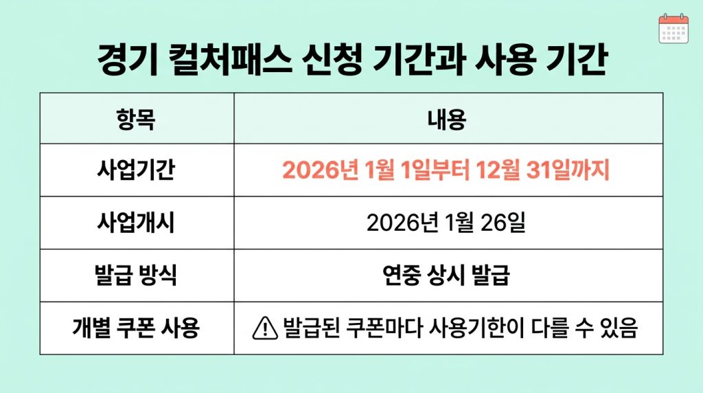 경기 컬처패스 신청 자격 방법 기간