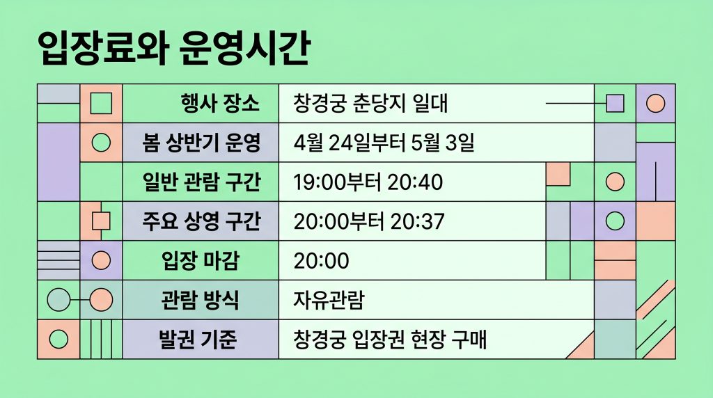 창경궁 야간개장 취소표 현장 구매 방법