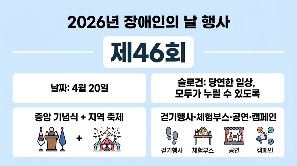 2026 장애인의날