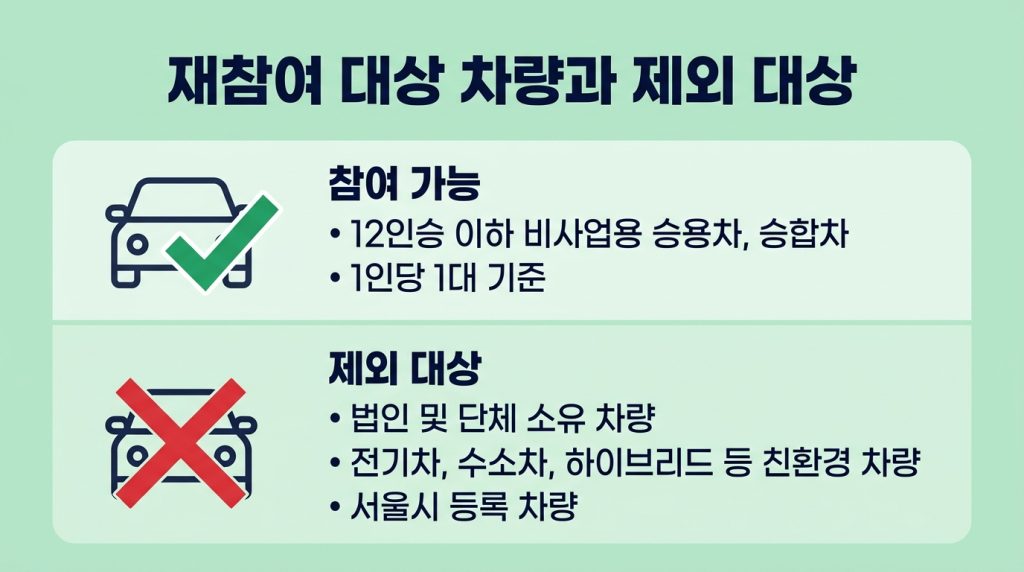 탄소중립포인트 자동차 재참여