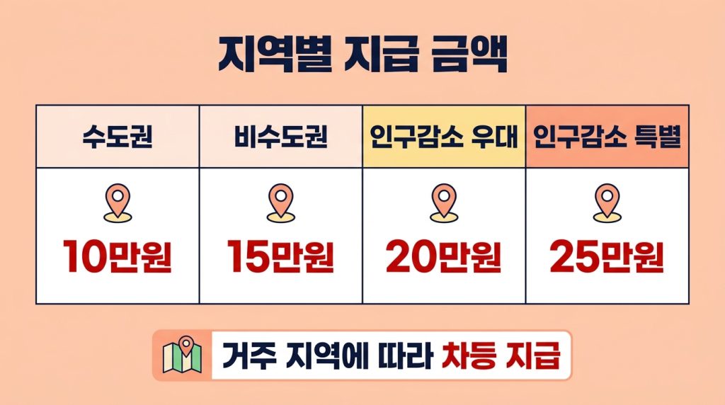 고유가 피해지원금 신청 대상 기준 70%