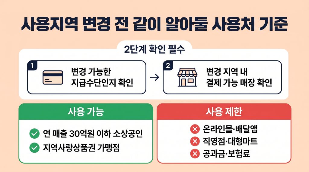고유가 피해지원금 이사갔을때