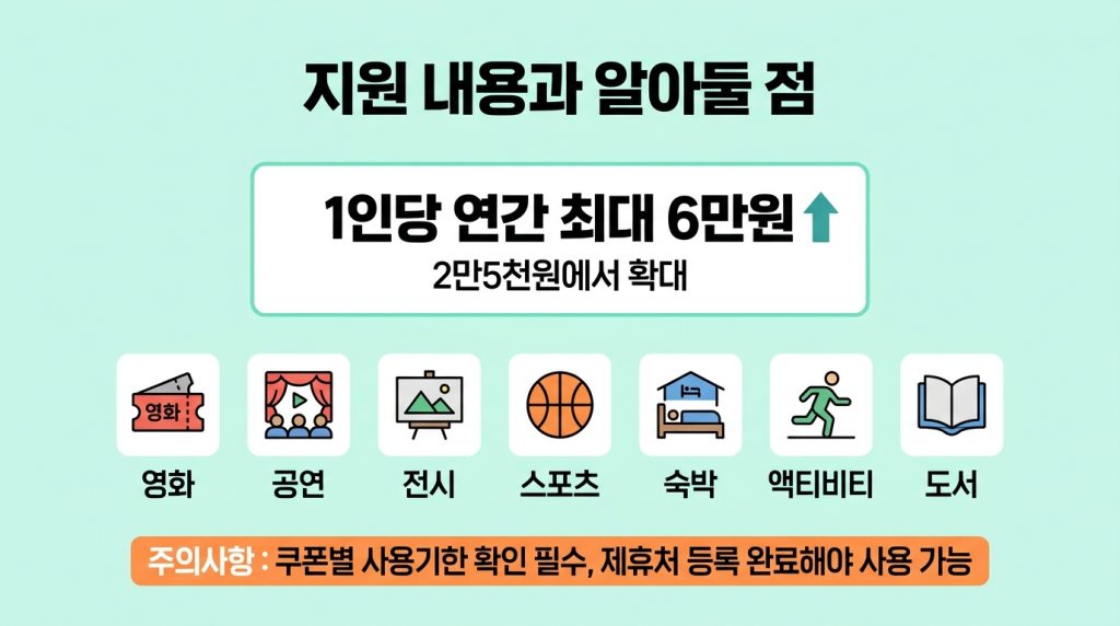 경기 컬처패스 신청 자격 방법 기간