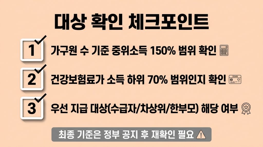 고유가 피해지원금 대상 확인