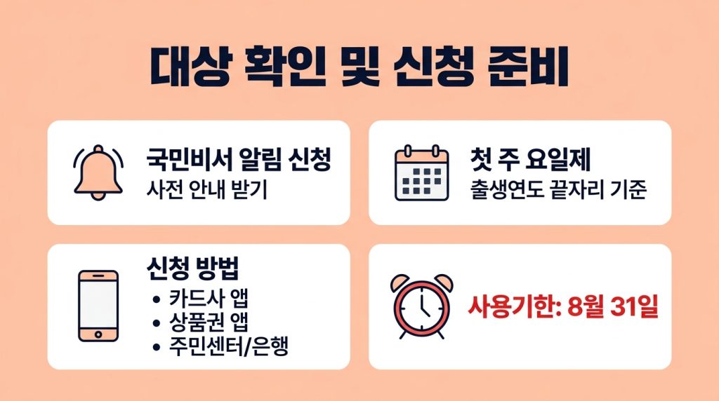 고유가 피해지원금 신청 대상 기준 70%