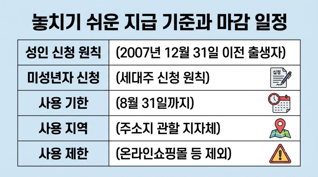 고유가피해지원금 신청 기간 지급 시기