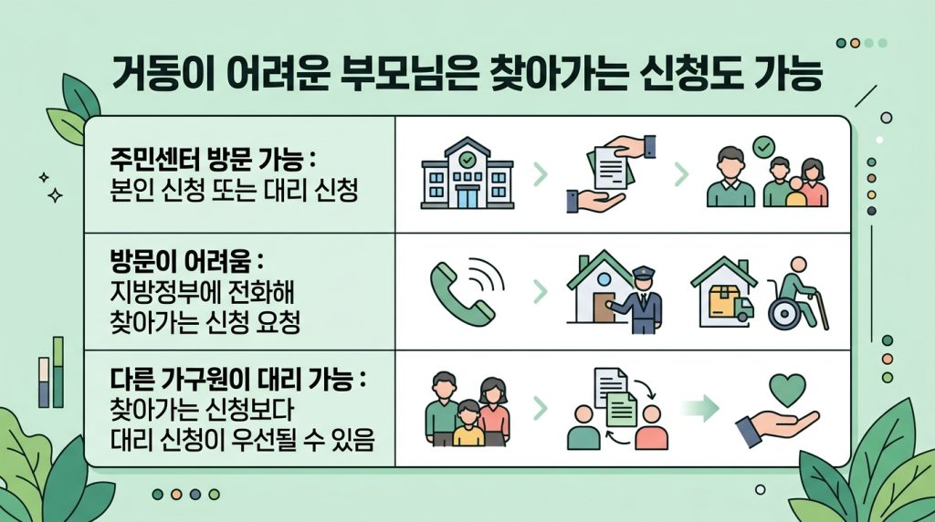 고유가 피해지원금 요양원 부모님