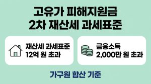 고유가 피해지원금 2차 재산세 과세표준