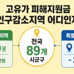 고유가 피해지원금 인구감소지역 어디