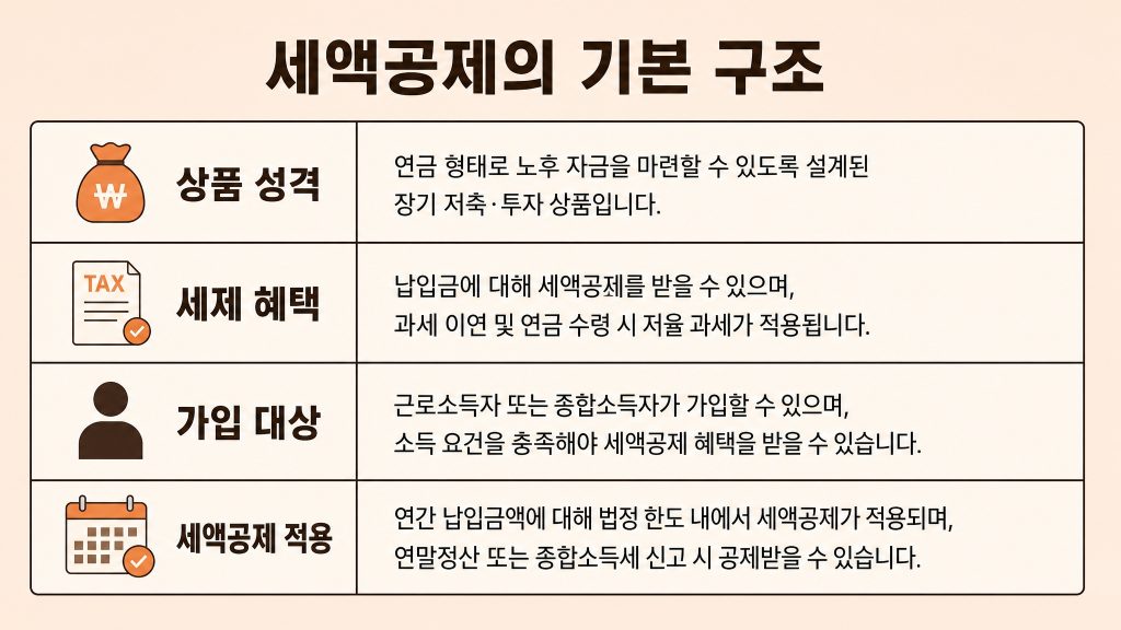 연금저축펀드 세액공제