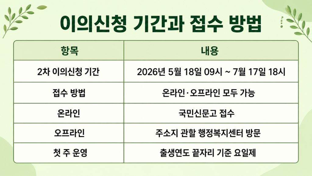 고유가 지원금 이의제기