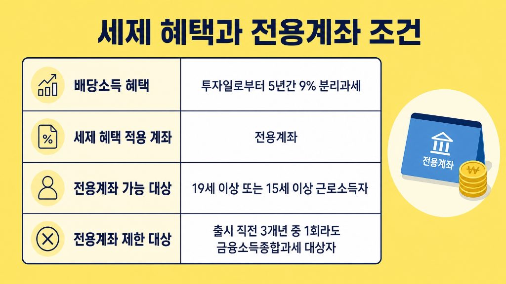 국민성장펀드 소득공제 혜택 단점