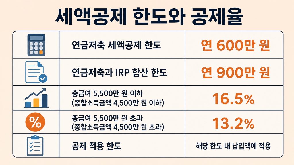 연금저축펀드 세액공제