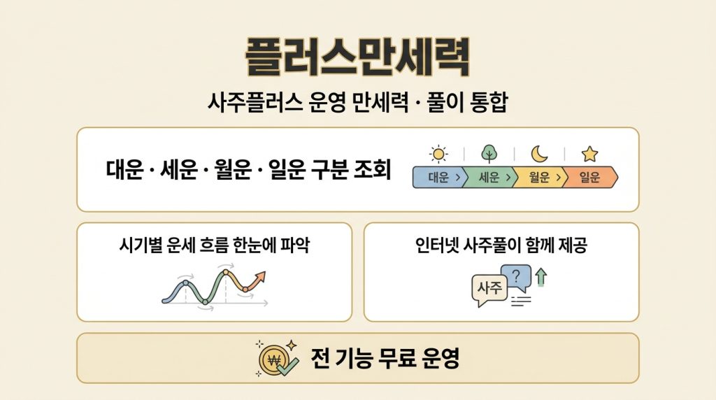만세력 무료 사이트