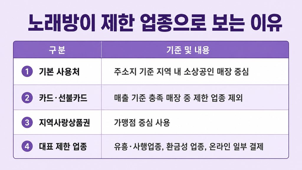 고유가지원금 노래방