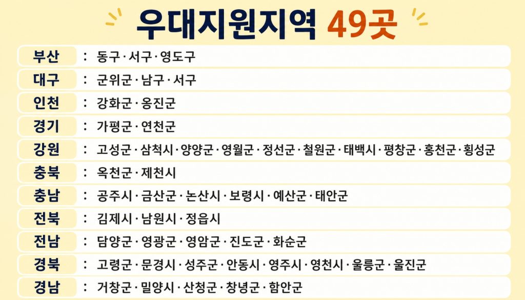 고유가 피해지원금 인구감소지역 어디