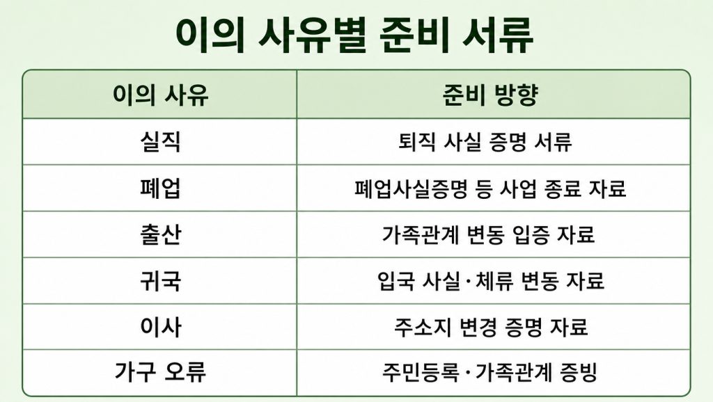 고유가 지원금 이의제기