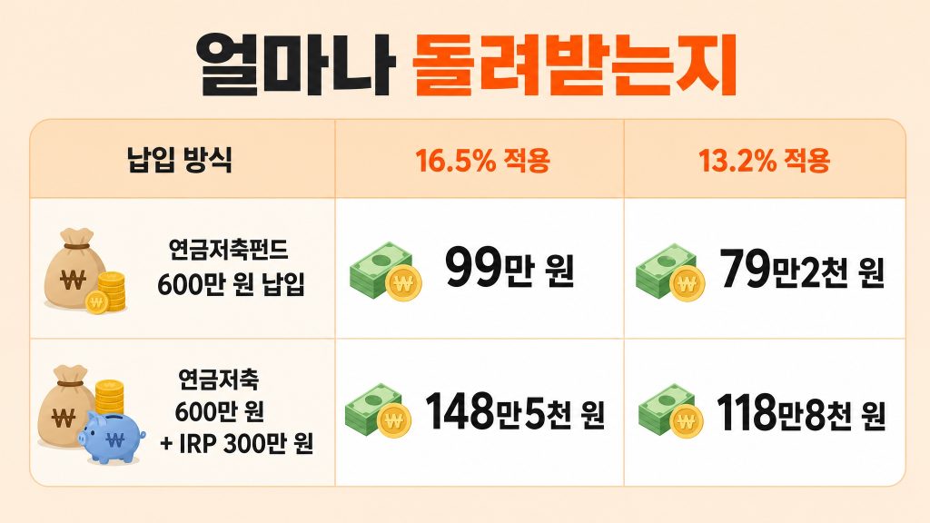 연금저축펀드 세액공제