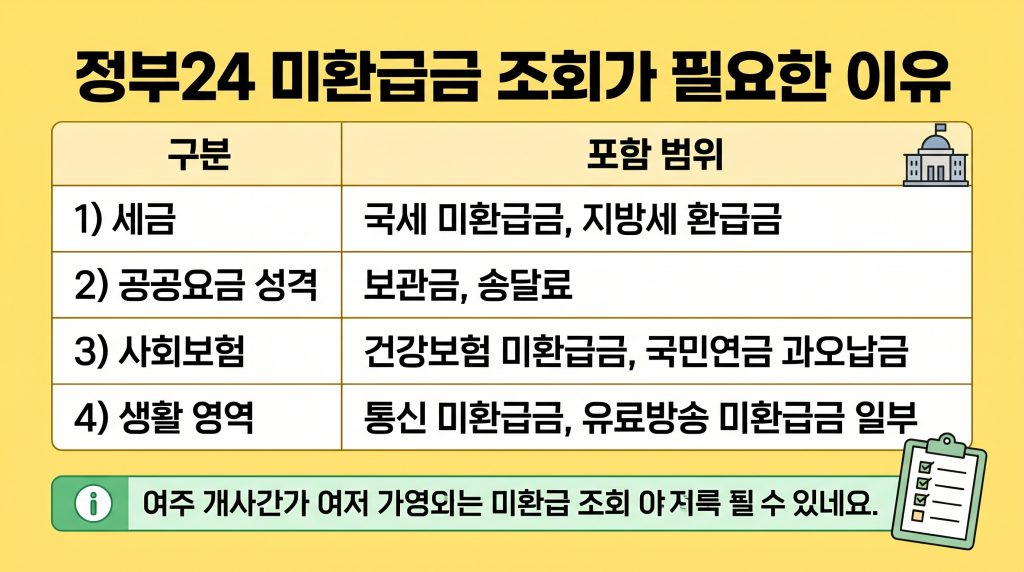 환급금 조회