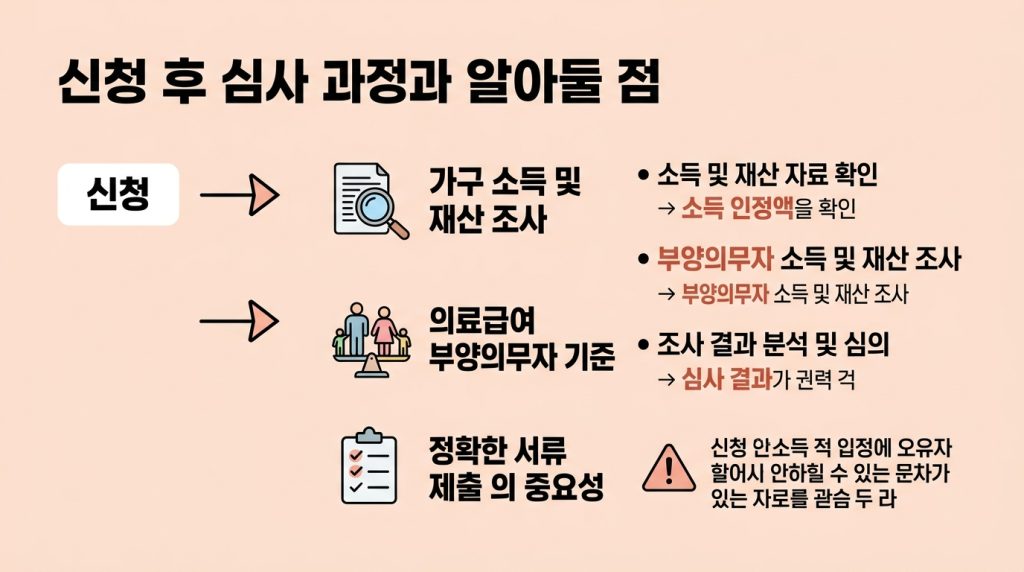기초 수급자 되는 방법