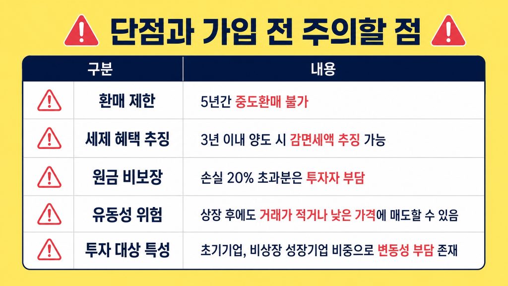 국민성장펀드 소득공제 혜택 단점