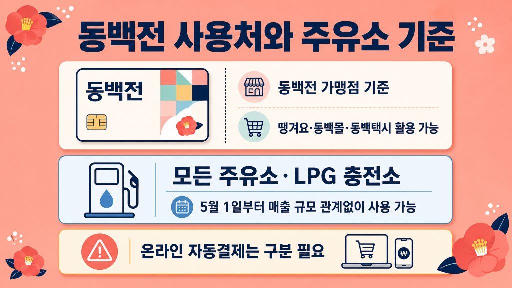 부산 고유가 피해지원금 사용처