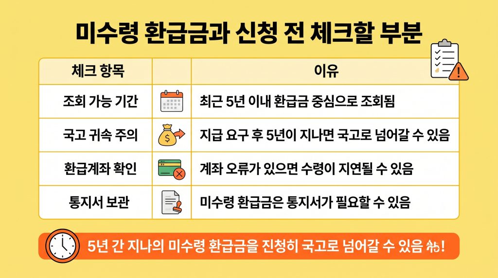 환급금 조회