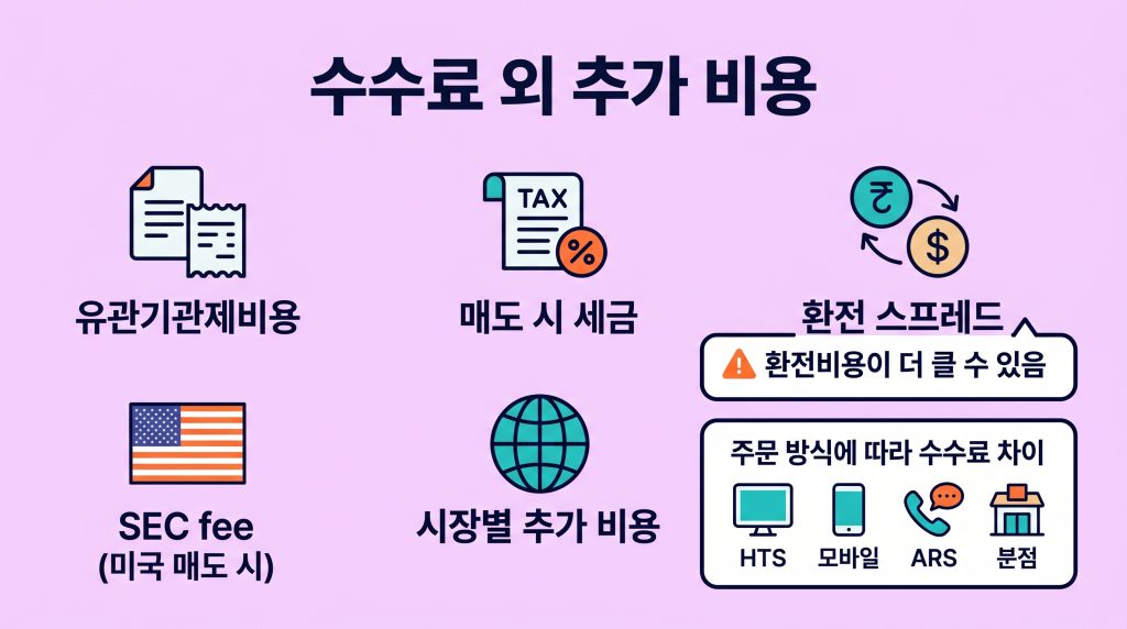 한국투자증권 수수료
