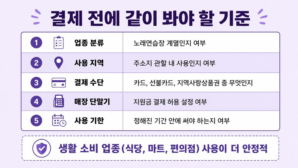 고유가지원금 노래방