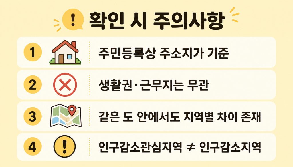 고유가 피해지원금 인구감소지역 어디