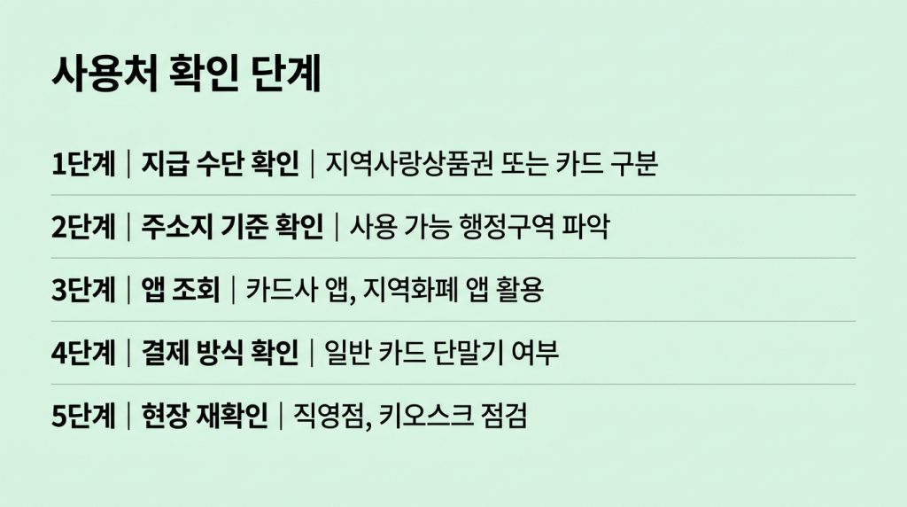 고유가 지원금 사용처