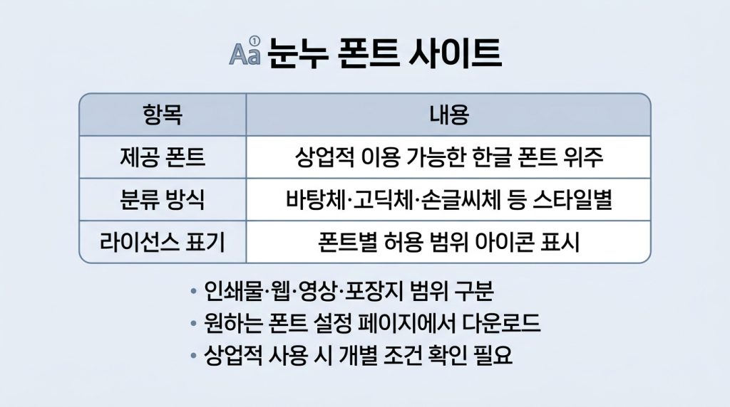 무료 폰트 사이트