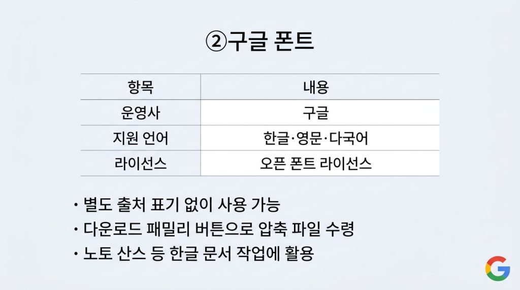 무료 폰트 사이트