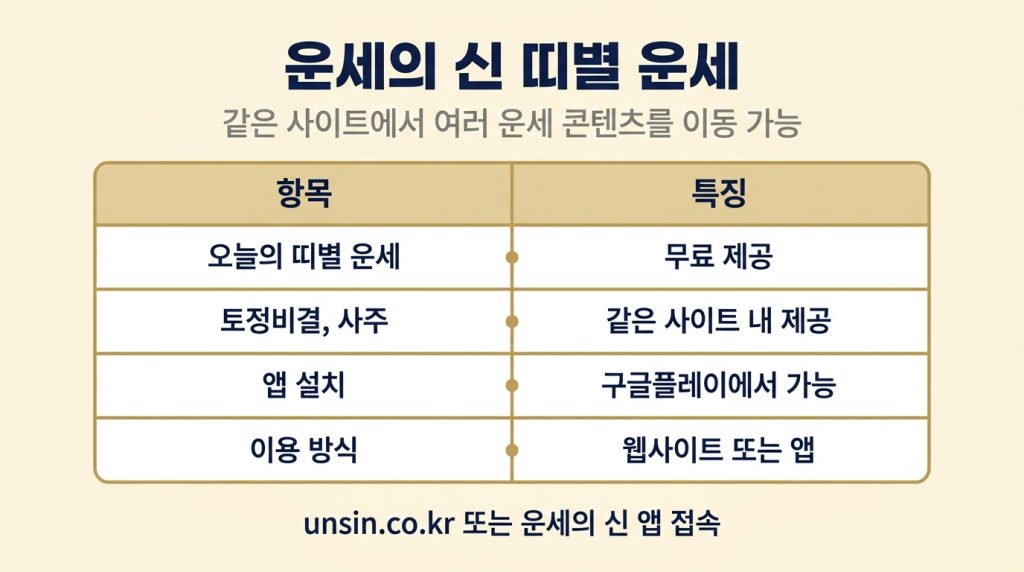띠별 운세