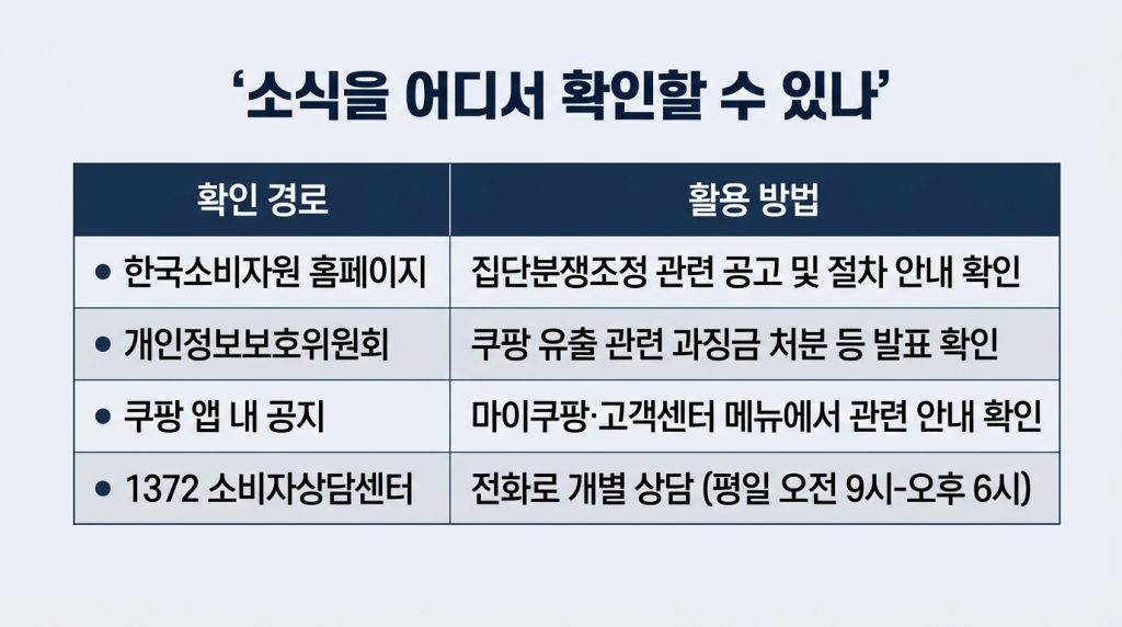 쿠팡 10만원 배상