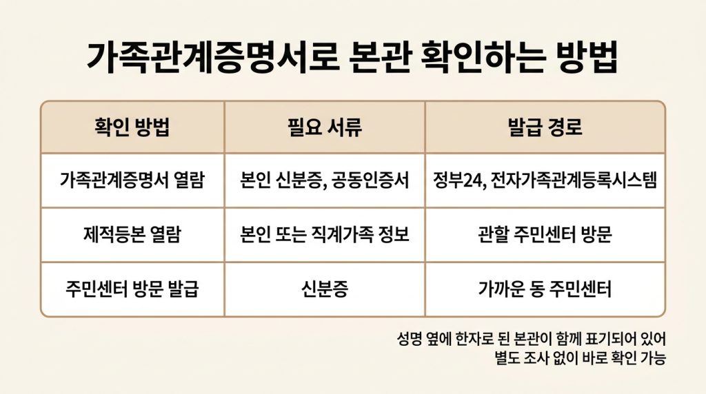 내 본관 찾는 방법