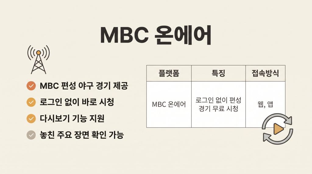 프로야구 무료중계