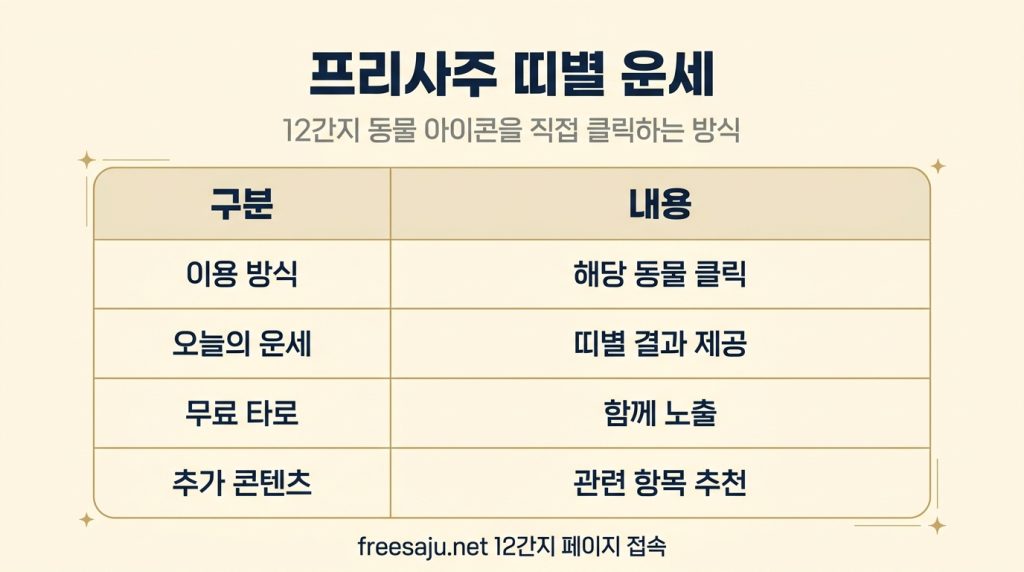 띠별 운세