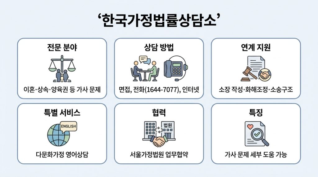 무료 법률상담