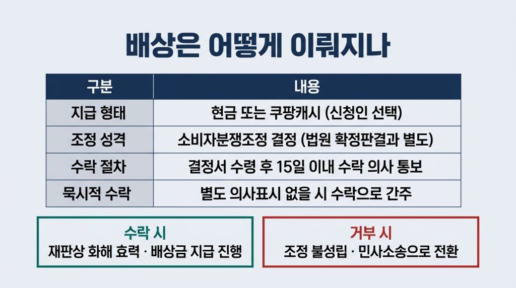 쿠팡 10만원 배상