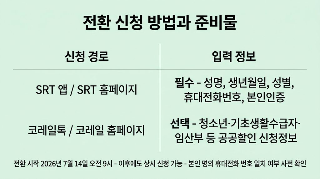 SRT 통합회원 전환