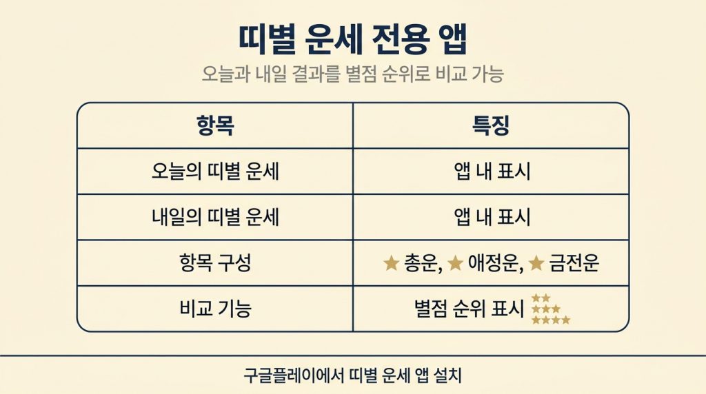 띠별 운세