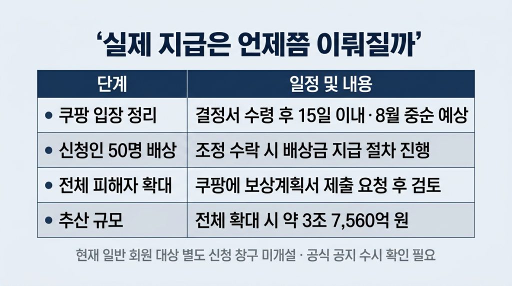쿠팡 10만원 배상