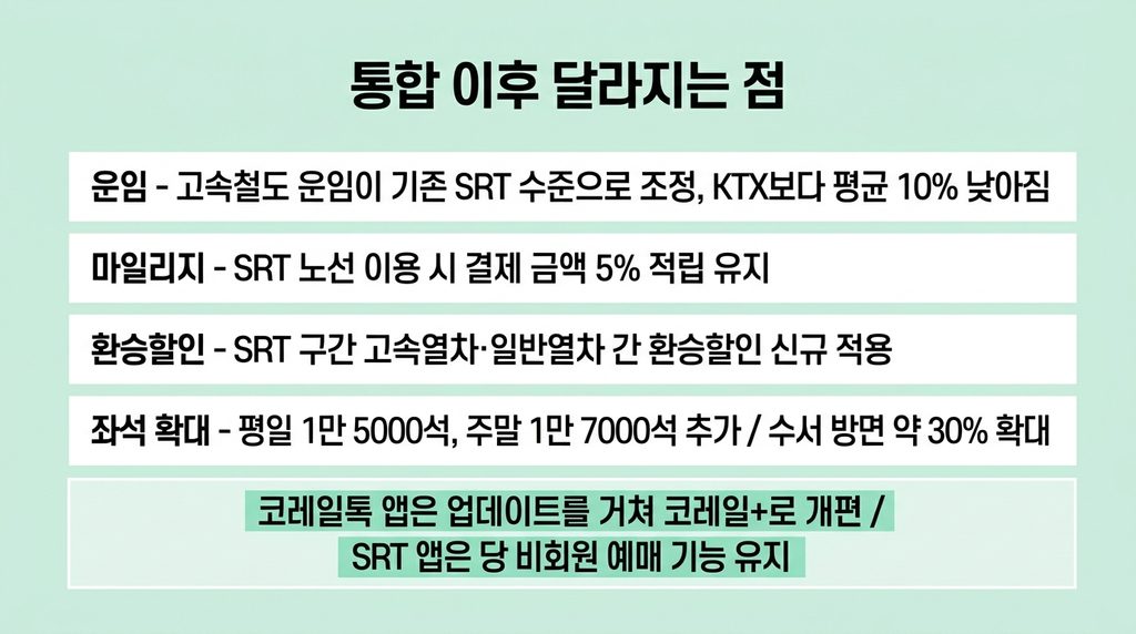 SRT 통합회원 전환